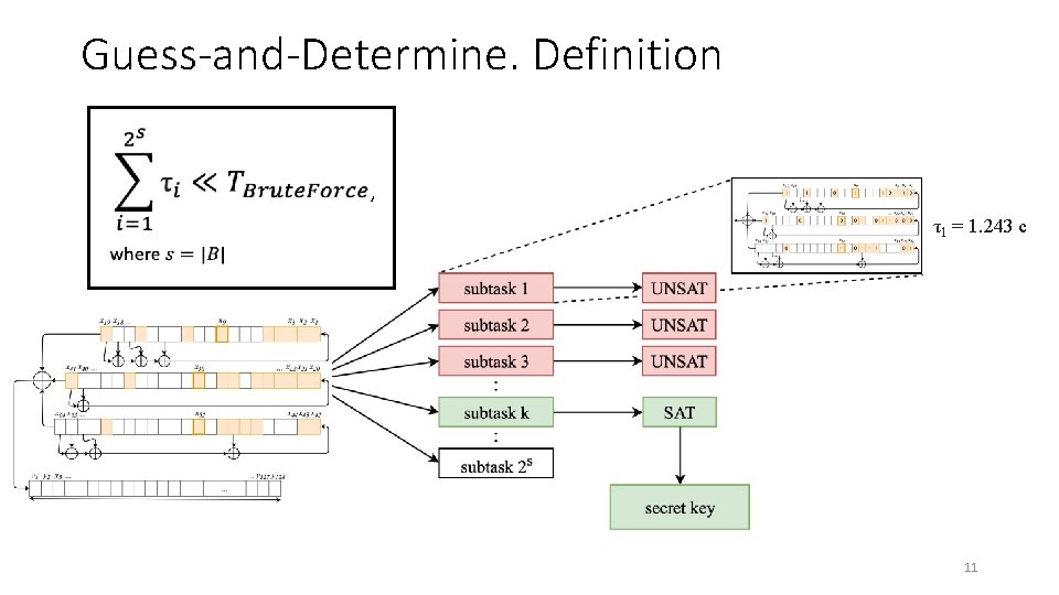 Guess-and-Determine. Definition , τ1 = 1. 243 c 11 