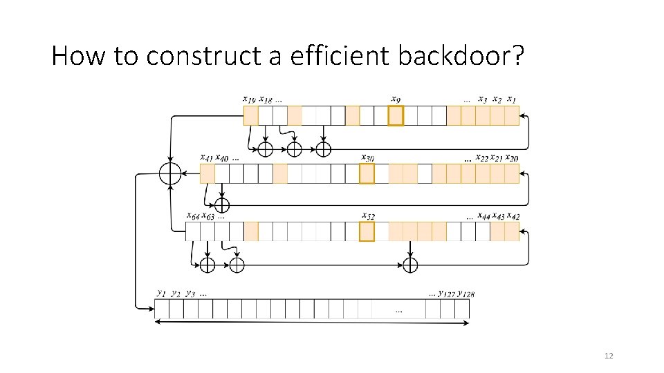 How to construct a efficient backdoor? 12 