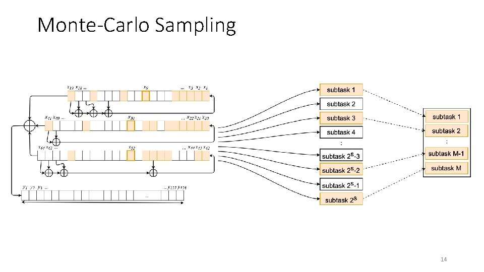 Monte-Carlo Sampling 14 