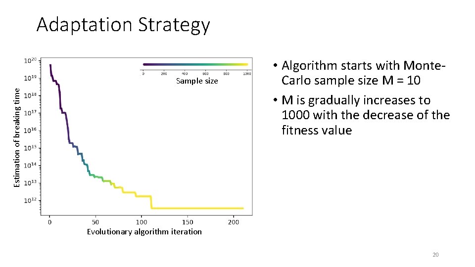 Adaptation Strategy Estimation of breaking time Sample size • Algorithm starts with Monte. Carlo