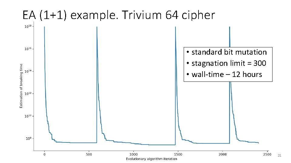 EA (1+1) example. Trivium 64 cipher • standard bit mutation • stagnation limit =