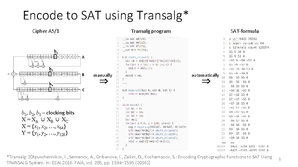 Encode to SAT using Transalg* Cipher A 5/1 b 1 SAT-formula Transalg program A