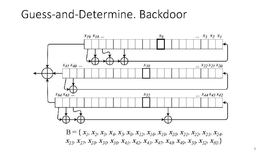 Guess-and-Determine. Backdoor B = { x 1, x 2, x 3, x 4, x