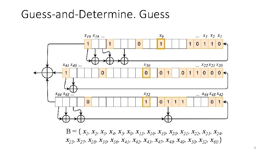 Guess-and-Determine. Guess B = { x 1, x 2, x 3, x 4, x