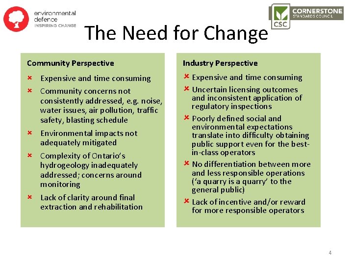 The Need for Change Community Perspective Industry Perspective û Expensive and time consuming û