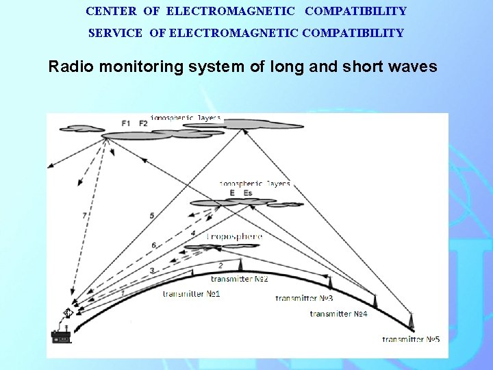 CENTER OF ELECTROMAGNETIC COMPATIBILITY SERVICE OF ELECTROMAGNETIC COMPATIBILITY Radio monitoring system of long and