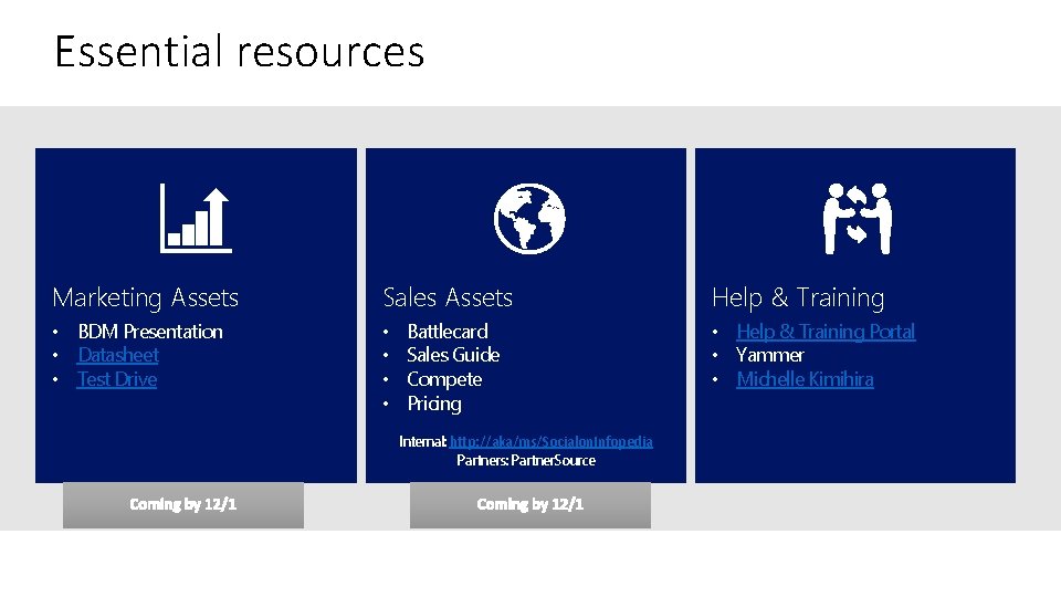 Essential resources Marketing Assets Sales Assets • BDM Presentation • Datasheet • Test Drive Essential resources Marketing Assets Sales Assets • BDM Presentation • Datasheet • Test Drive