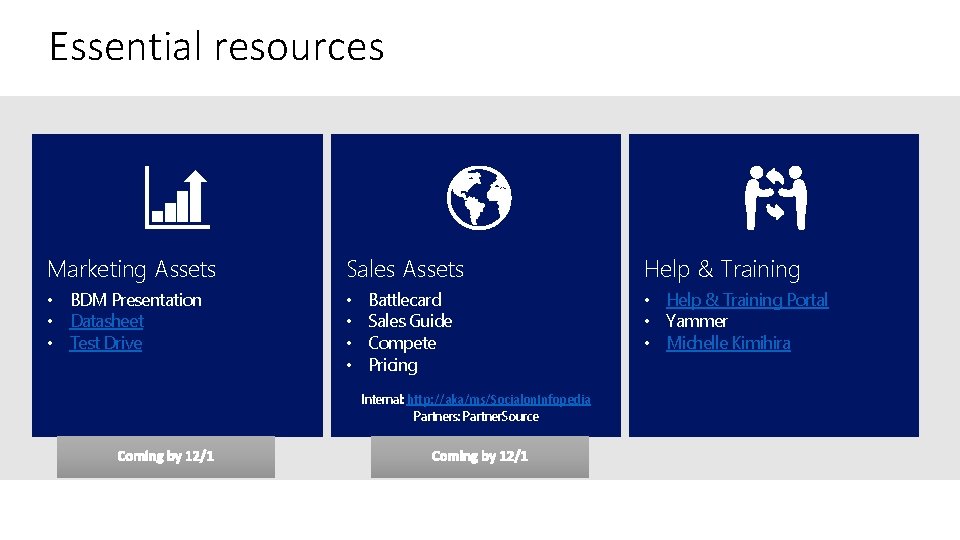 Essential resources Marketing Assets Sales Assets • BDM Presentation • Datasheet • Test Drive