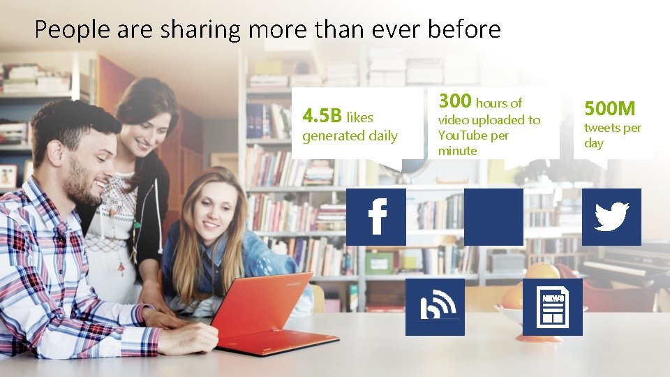 People are sharing more than ever before 4. 5 B likes generated daily 300