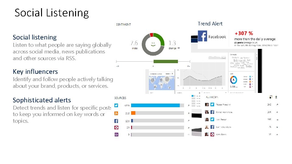 Social Listening Social listening Listen to what people are saying globally across social media,