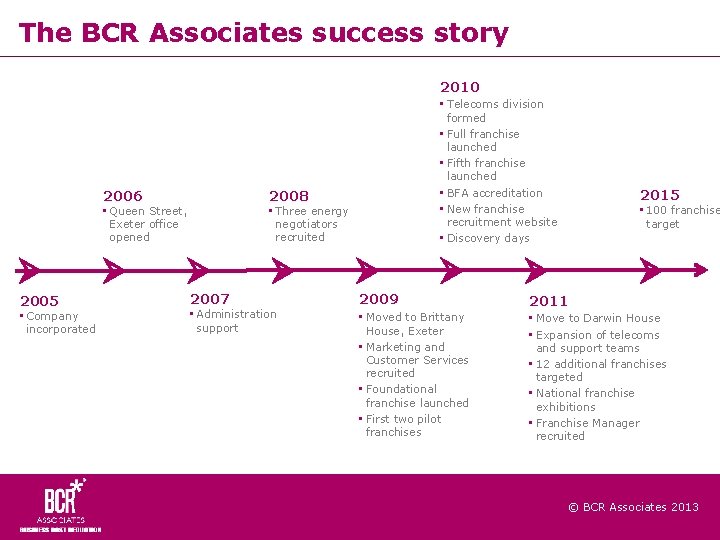 The BCR Associates success story 2010 2006 2008 • Queen Street, Exeter office opened