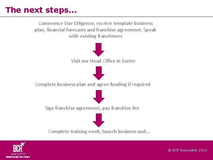 The next steps. . . Commence Due Diligence, receive template business plan, financial forecasts