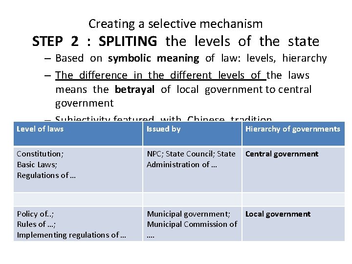 Creating a selective mechanism STEP 2 : SPLITING the levels of the state –