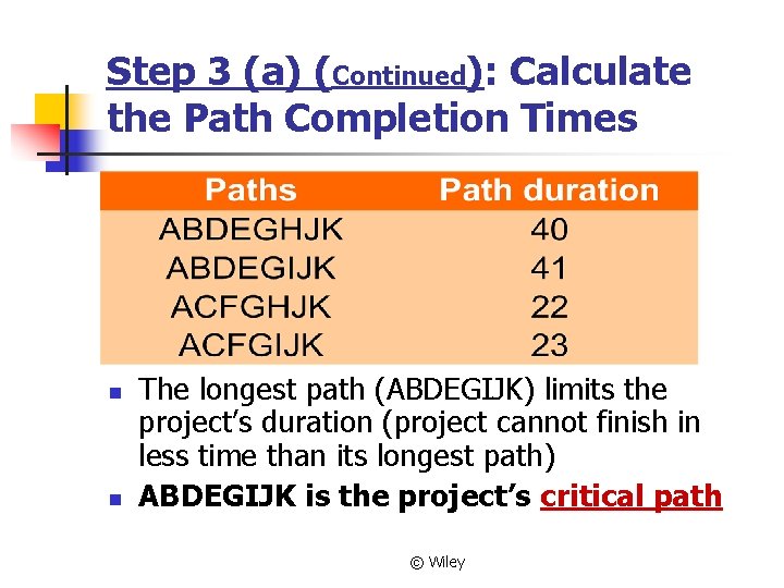 Step 3 (a) (Continued): Calculate the Path Completion Times n n The longest path