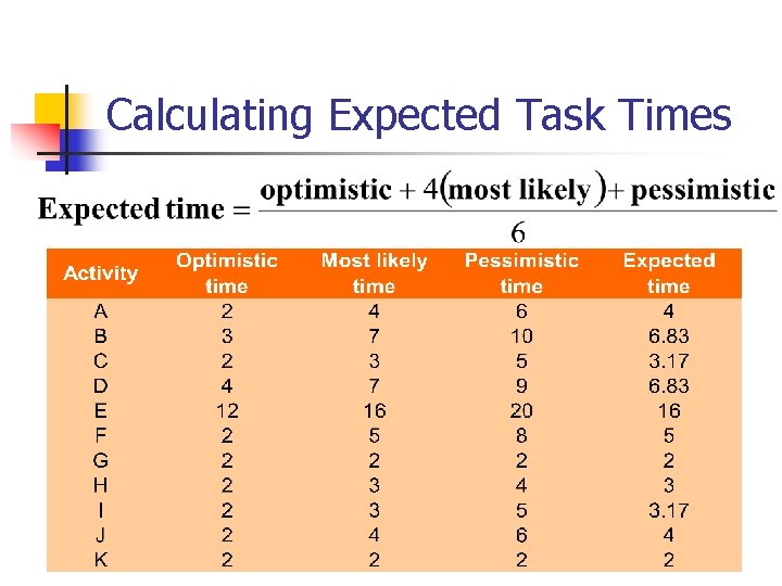 Calculating Expected Task Times © Wiley 