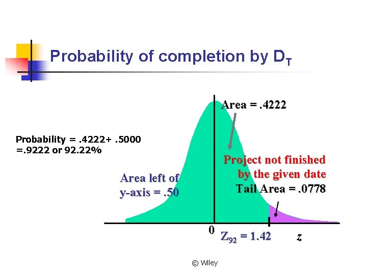 Probability of completion by DT Area =. 4222 Probability =. 4222+. 5000 =. 9222