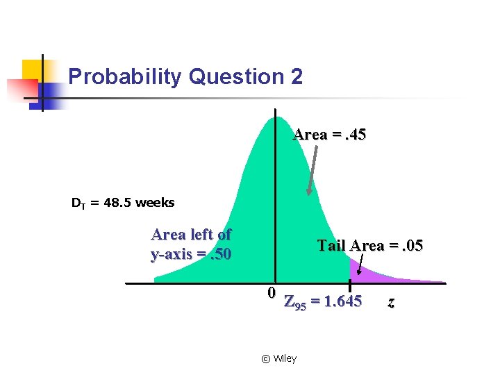 Probability Question 2 Area =. 45 DT = 48. 5 weeks Area left of