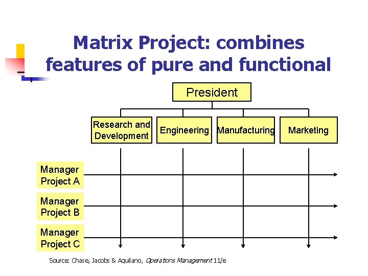 Matrix Project: combines features of pure and functional President Research and Development Engineering Manufacturing