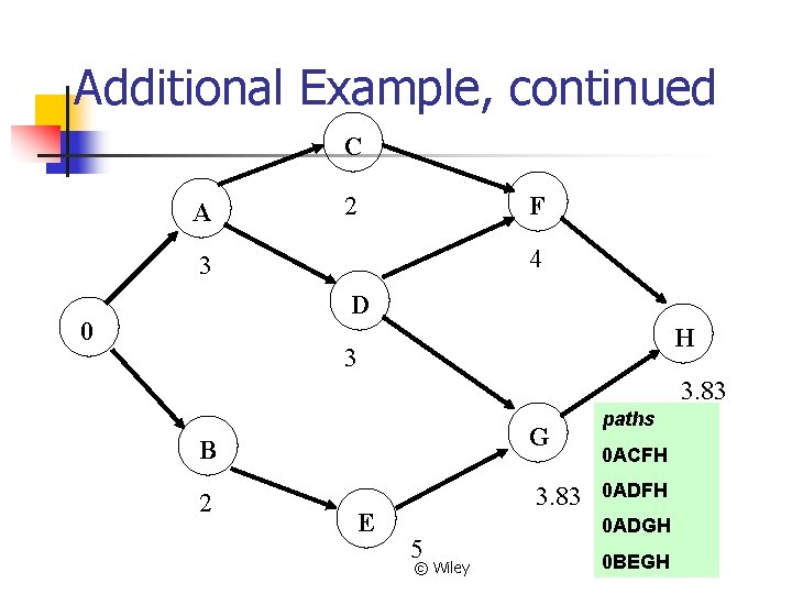 Additional Example, continued C A 2 F 4 3 D 0 H 3 3.