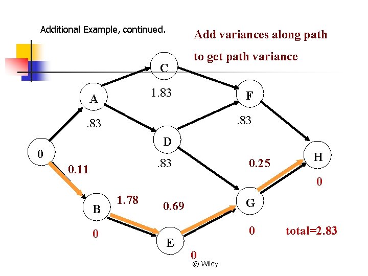 Additional Example, continued. Add variances along path C to get path variance 1. 83