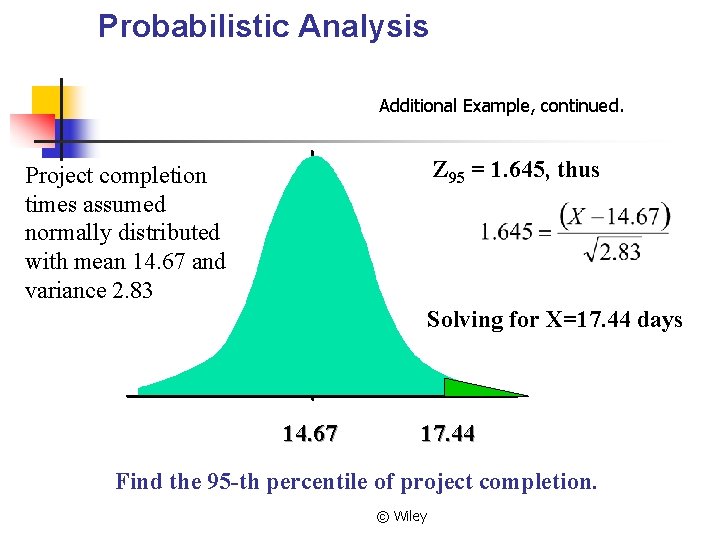 Probabilistic Analysis Additional Example, continued. Z 95 = 1. 645, thus Project completion times