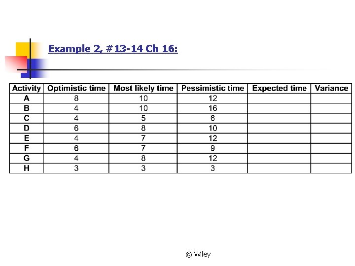 Example 2, #13 -14 Ch 16: © Wiley 