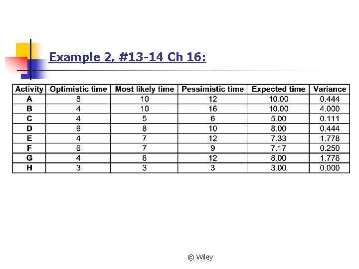 Example 2, #13 -14 Ch 16: © Wiley 