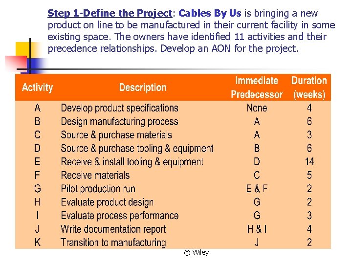 Step 1 -Define the Project: Cables By Us is bringing a new product on