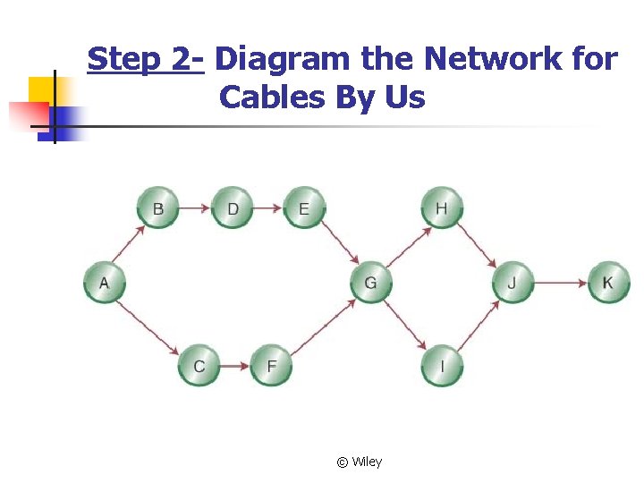 Step 2 - Diagram the Network for Cables By Us © Wiley 