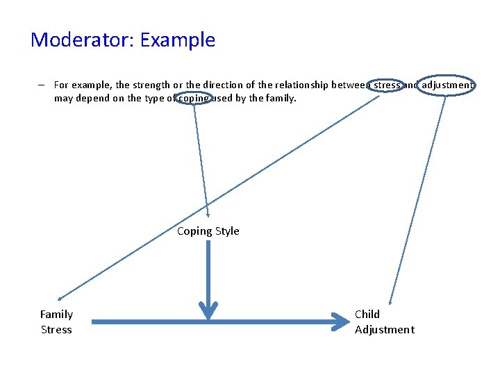 Moderator: Example – For example, the strength or the direction of the relationship between