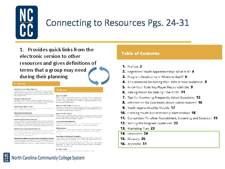 Connecting to Resources Pgs. 24 -31 1. Provides quick links from the electronic version