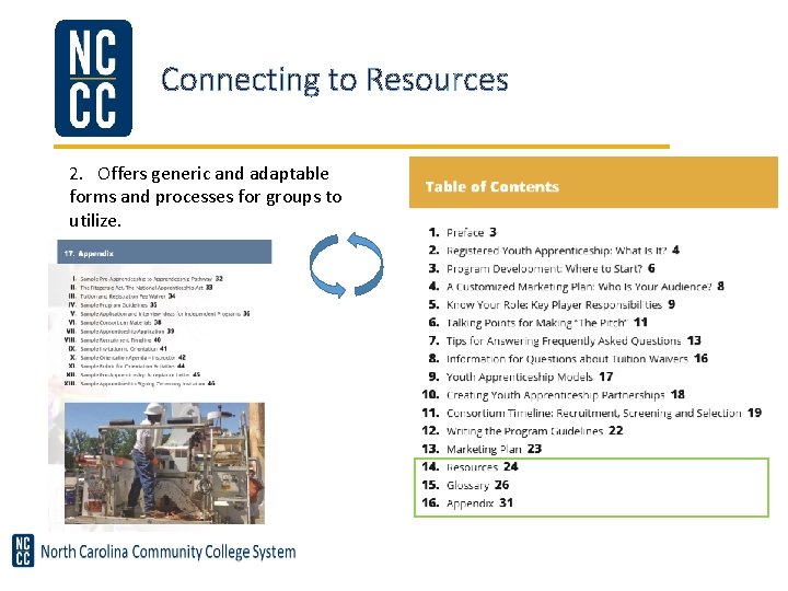 Connecting to Resources 2. Offers generic and adaptable forms and processes for groups to