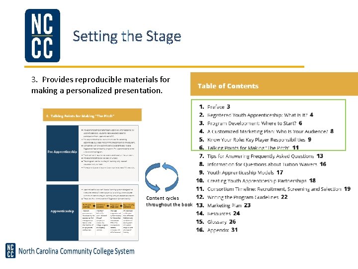 Setting the Stage 3. Provides reproducible materials for making a personalized presentation. Content cycles