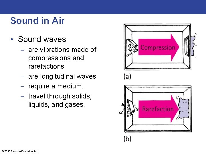 Sound in Air • Sound waves – are vibrations made of compressions and rarefactions.