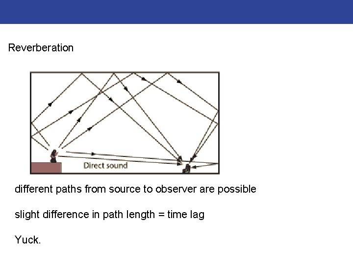 Reverberation different paths from source to observer are possible slight difference in path length