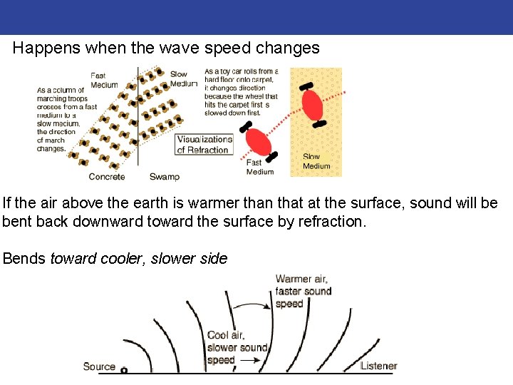 Happens when the wave speed changes If the air above the earth is warmer