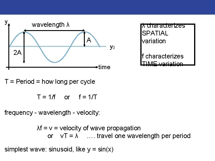 y wavelength λ A y 0 2 A time λ characterizes SPATIAL variation f