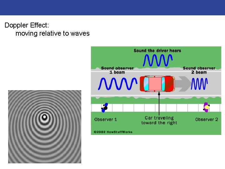 Doppler Effect: moving relative to waves 