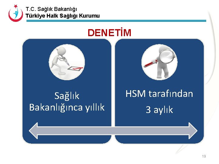 T. C. Sağlık Bakanlığı Türkiye Halk Sağlığı Kurumu DENETİM Sağlık Bakanlığınca yıllık HSM tarafından