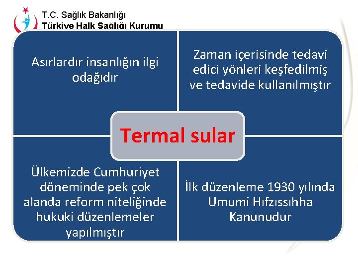 T. C. Sağlık Bakanlığı Türkiye Halk Sağlığı Kurumu Asırlardır insanlığın ilgi odağıdır Zaman içerisinde