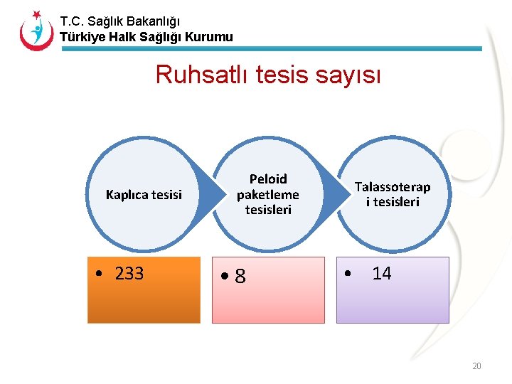 T. C. Sağlık Bakanlığı Türkiye Halk Sağlığı Kurumu Ruhsatlı tesis sayısı Kaplıca tesisi •