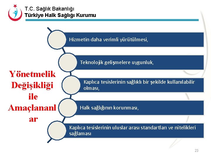 T. C. Sağlık Bakanlığı Türkiye Halk Sağlığı Kurumu Hizmetin daha verimli yürütülmesi, Teknolojik gelişmelere