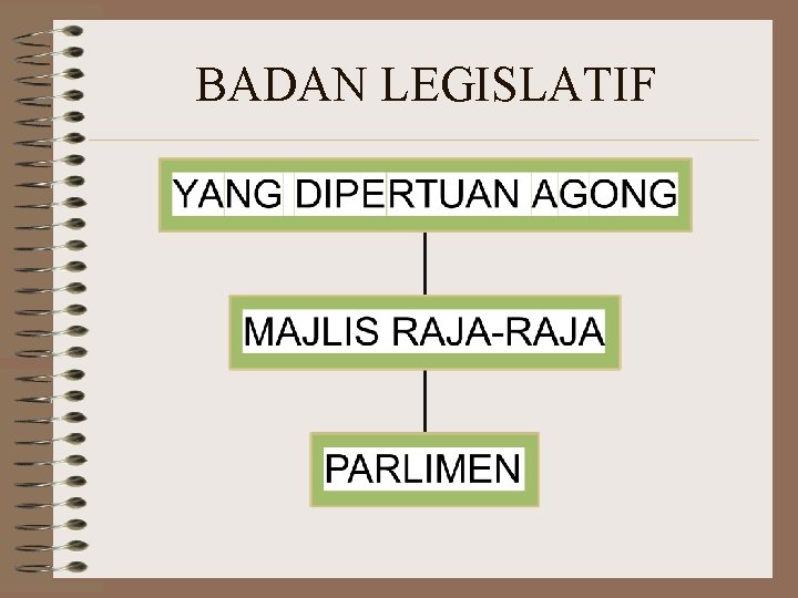 BADAN LEGISLATIF 