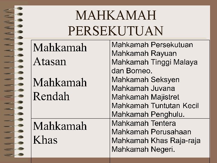 MAHKAMAH PERSEKUTUAN 