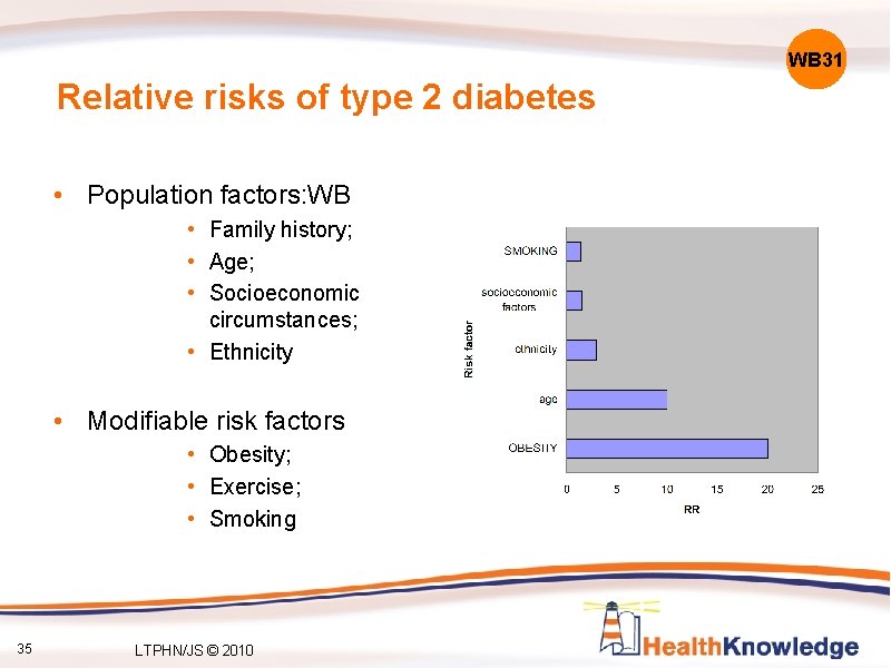 WB 31 Relative risks of type 2 diabetes • Population factors: WB • Family