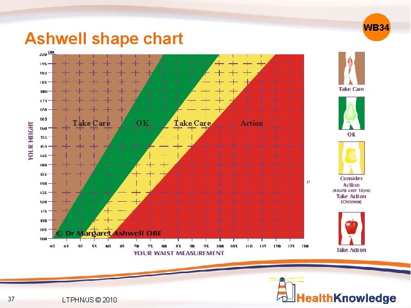 WB 34 Ashwell shape chart Take Care 37 LTPHN/JS © 2010 OK Take Care