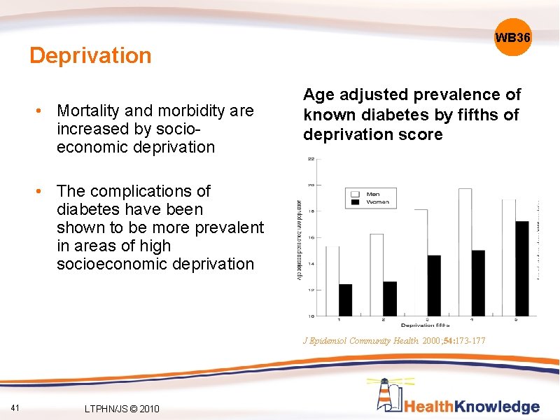 WB 36 Deprivation • Mortality and morbidity are increased by socioeconomic deprivation Age adjusted