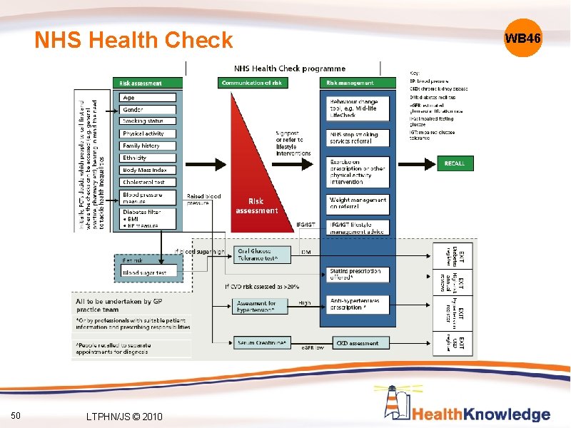 NHS Health Check 50 LTPHN/JS © 2010 WB 46 