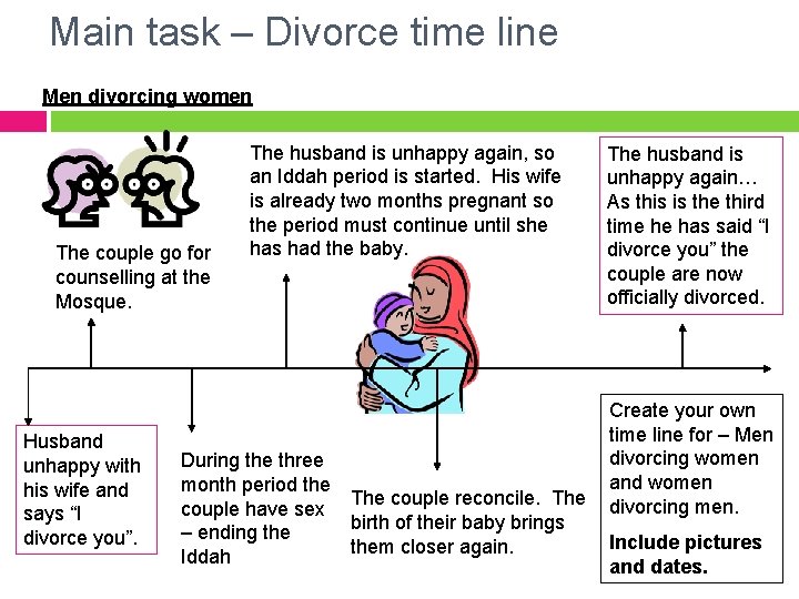 Main task – Divorce time line Men divorcing women The couple go for counselling