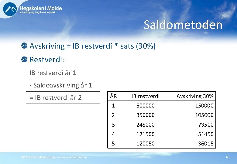 Saldometoden Avskriving = IB restverdi * sats (30%) Restverdi: IB restverdi år 1 -